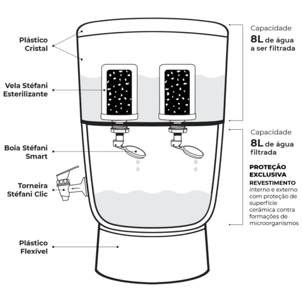 Filtro Advance Plus - 8 litros - Image 2