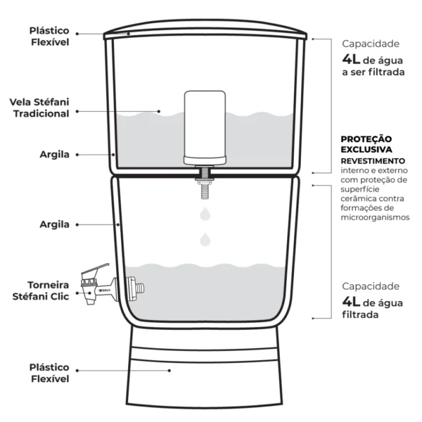 Premium 4 litros - Image 3