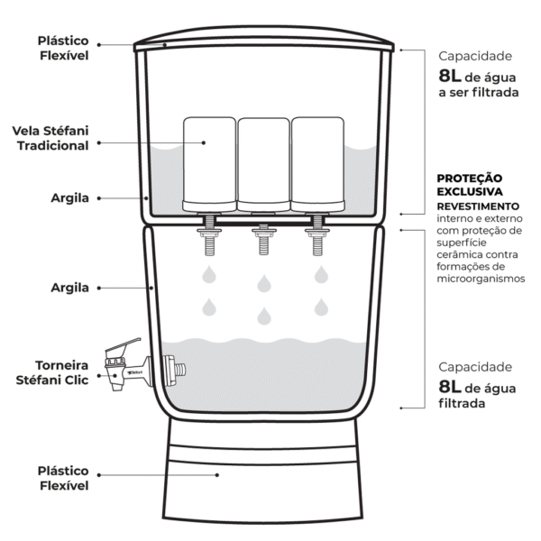 Premium - 8 litros - Image 3